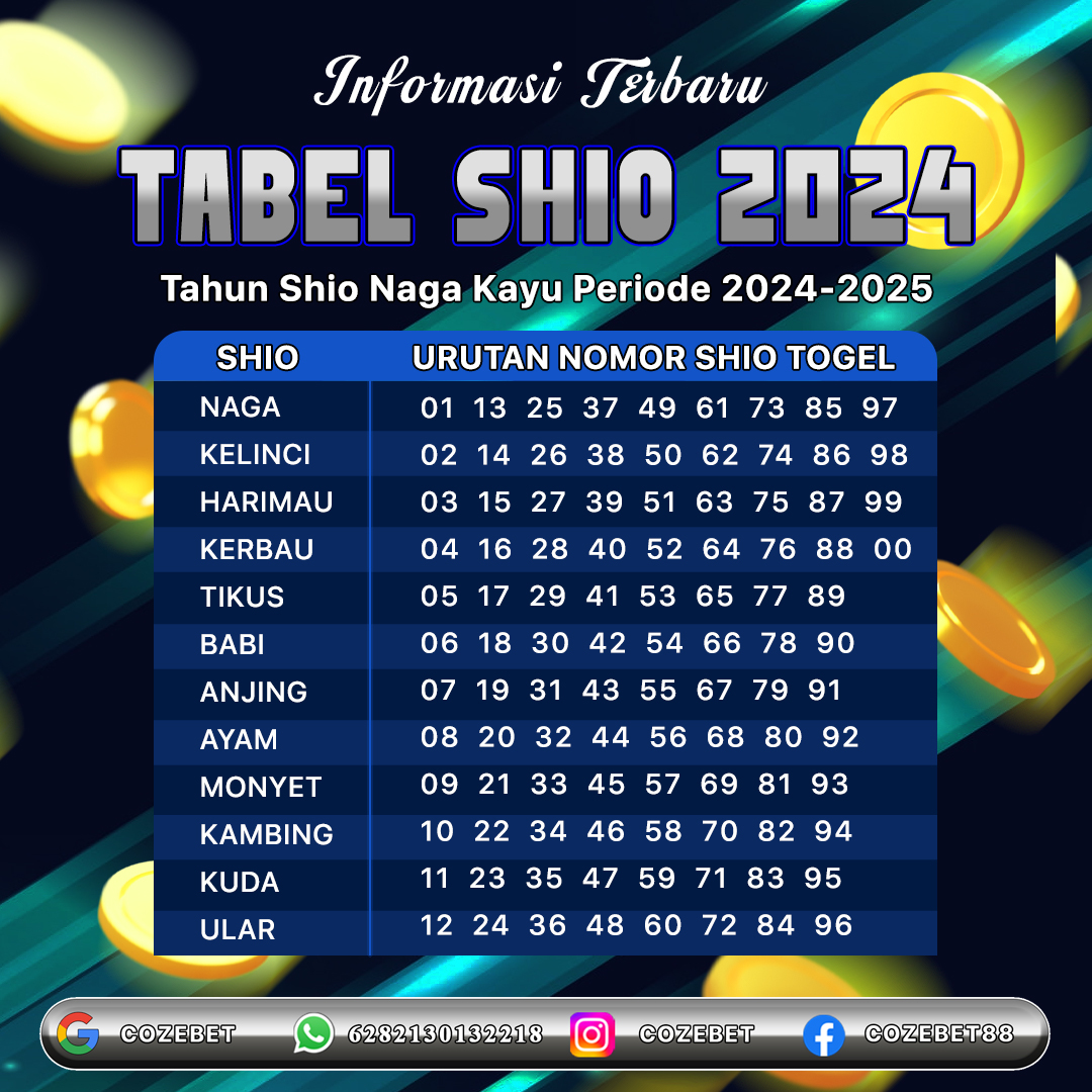 Cozebet Daftar: Cepat New Untuk Member Proses